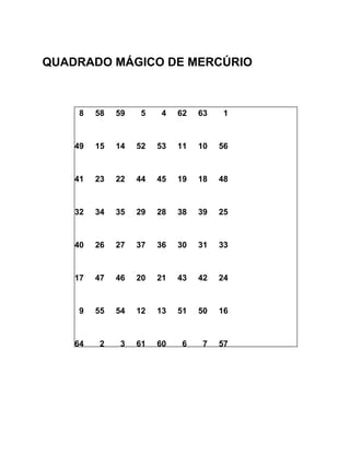 QUADRADO MÁGICO DE MERCÚRIO



     8   58   59    5    4   62   63    1



    49   15   14   52   53   11   10   56



    41   23   22   44   45   19   18   48



    32   34   35   29   28   38   39   25



    40   26   27   37   36   30   31   33



    17   47   46   20   21   43   42   24



     9   55   54   12   13   51   50   16



    64   2    3    61   60    6    7   57
 