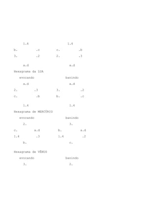 1.4 1.4
b. .c c. .b
3. .2 2. .3
a.d a.d
Hexagrama da LUA
evocando banindo
a.d a.d
2. .3 3. .2
c. .b b. .c
1.4 1.4
Hexagrama de MERCÚRIO
evocando banindo
2. 3.
c. a.d b. a.d
1.4 .3 1.4 .2
b. c.
Hexagrama de VÊNUS
evocando banindo
3. 2.
 