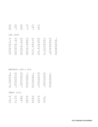 Erro! Indicador não definido.
18 20 22 21 17 13
25 29 10 9 26 12
36 5 33 4 2 31
LUA (369)
37 78 29 70 21 62 13 54 5
6 38 79 30 71 22 63 14 46
47 7 39 80 31 72 23 55 15
16 48 8 40 81 32 64 24 56
57 17 49 9 41 73 33 65 25
26 58 18 50 1 42 74 34 66
67 27 59 10 51 2 43 75 35
36 68 19 60 11 52 3 44 76
77 28 69 20 61 12 53 4 45
MERCÚRIO (260 & 267)
8 58 59 5 4 62 63 1
49 15 14 52 53 11 10 56
41 23 22 44 48 19 18 45
32 34 35 29 25 38 39 28
40 26 27 37 36 30 31 33
17 47 46 20 21 43 42 24
9 55 54 12 13 51 50 16
64 2 3 61 60 6 7 57
VÊNUS (175)
22 47 16 41 10 35 4
5 23 48 17 42 11 29
30 6 24 49 18 36 12
13 31 7 25 43 19 37
 