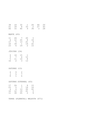 38 14 32 1 26 44 20
21 39 8 33 2 27 45
46 15 40 9 34 3 28
MARTE (65)
11 24 7 20 3
4 12 25 8 16
17 5 13 21 9
10 18 1 14 22
23 6 19 2 15
JÚPITER (34)
4 14 15 1
9 7 6 12
5 11 10 8
16 2 3 13
SATURNO (15)
4 9 2
3 5 7
8 1 6
SATURNO SUPERNAL (65)
17 24 1 8 15
23 5 7 14 16
4 6 13 20 22
10 12 19 21 3
11 18 25 2 9
TERRA (PLANETA); MALKUTH (671)
 