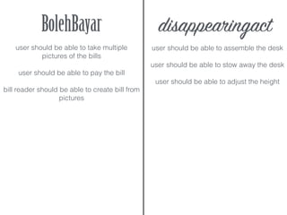 BolehBayar disappearingact
user should be able to take multiple
pictures of the bills
user should be able to pay the bill
bill reader should be able to create bill from
pictures
user should be able to assemble the desk
user should be able to stow away the desk
user should be able to adjust the height
 