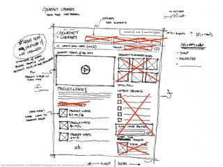 http://www.kimbieler.com/2009/06/22/designers-who-wireframe-pros-and-cons/
 