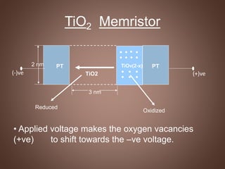 TiO2 Memristor
PT PTTiOv(2-x)
TiO2
3 nm
2 nm
Oxidized
Reduced
(-)ve (+)ve
• Applied voltage makes the oxygen vacancies
(+ve) to shift towards the –ve voltage.
 