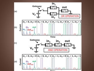 AND OPERATION
OR OPERATION
 