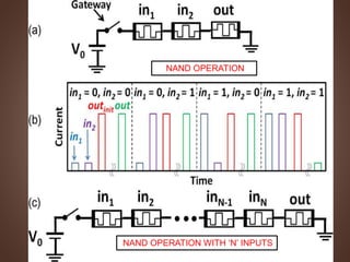NAND OPERATION
NAND OPERATION WITH ‘N’ INPUTS
 