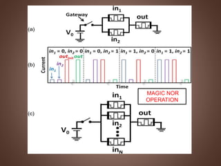 MAGIC NOR
OPERATION
 