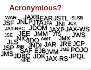 Acronymious?
 WAR      JAXBEAR JSTL SLSB
 JSF JNLPJTA JPA   JNI JCK
  JAX-­RPC JDOM JAXP JAX-­WS
  JSE JEE JMM JTS        JWS
       NIO JDO AWT   JMX
   JLS          JAR JRE JCP  
       JSR JNDI
 JSP SAF EJB         JME POJO
JMSJDBC   JDK   JVM
                JAX-­RS JPQL
       NPE
                            15
 