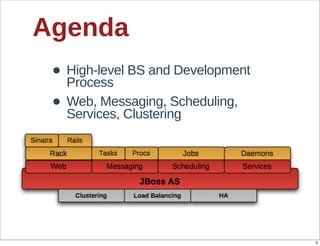 Agenda
 • High-­level  BS  and  Development  
   Process
 • Web,  Messaging,  Scheduling,  
   Services,  Clustering




                                         5
 