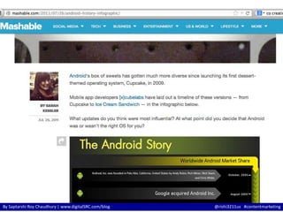 By Saptarshi Roy Chaudhury | www.digitalSRC.com/blog @rishi3211us #contentmarketing 
 