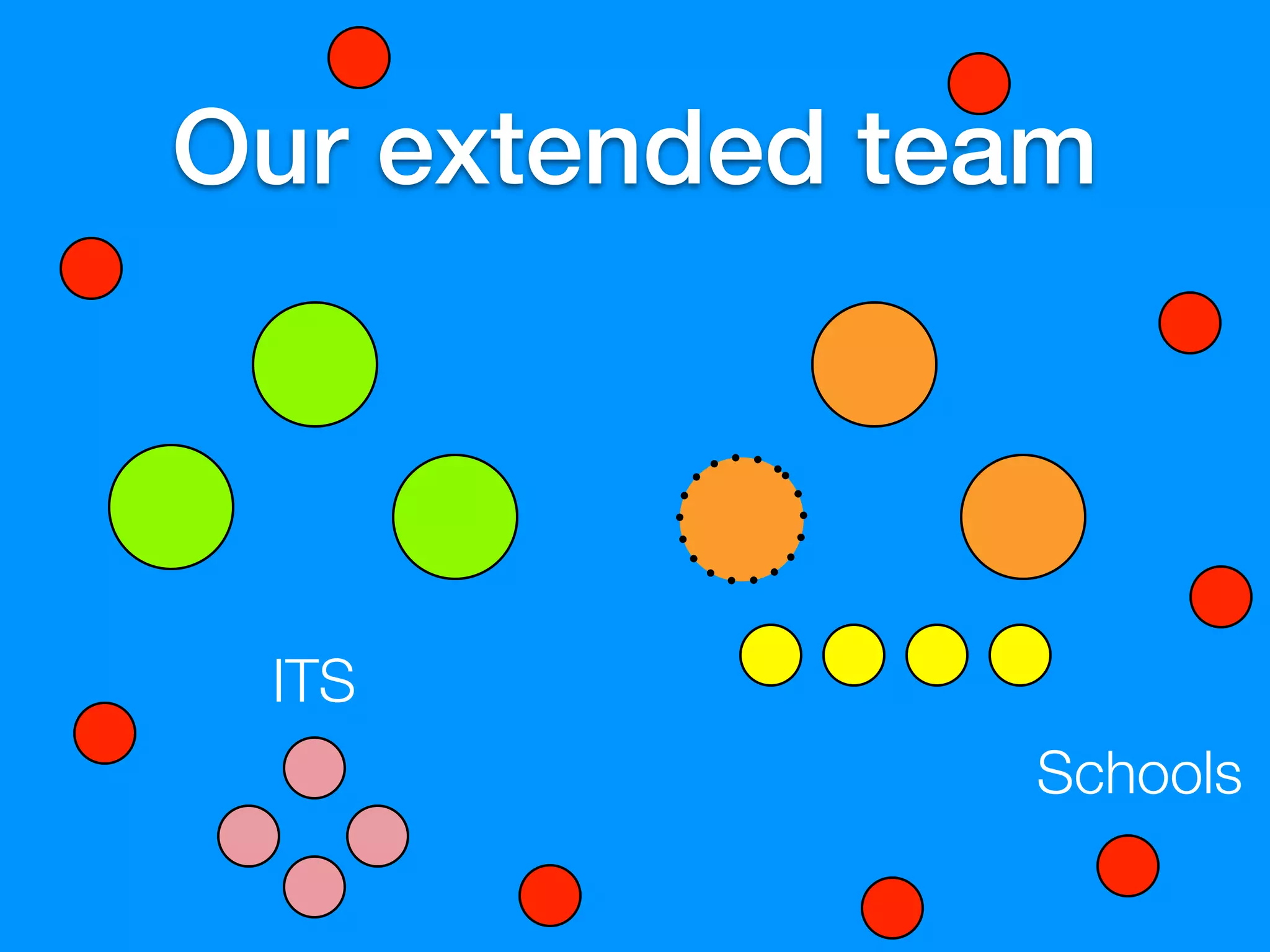 Our extended team



 ITS
               Schools
 