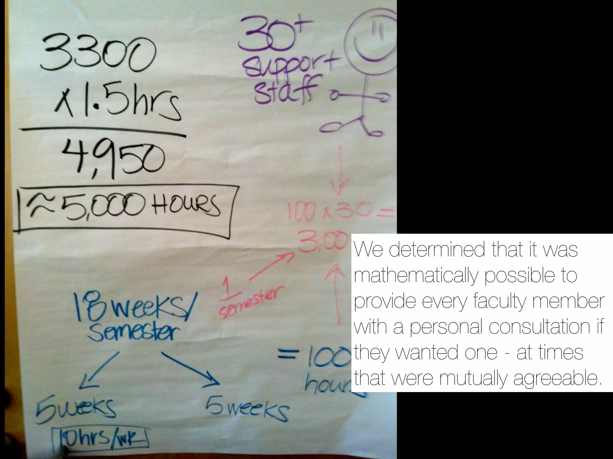 We determined that it was
mathematically possible to
provide every faculty member
with a personal consultation if
they wanted one - at times
that were mutually agreeable.
 