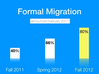 Formal Migration
            (announced February 2011)


                                          80%

                     66%
  40%



Fall 2011       Spring 2012             Fall 2012
 