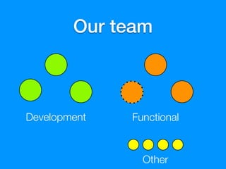 Our team



Development   Functional



                Other
 
