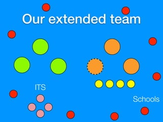Our extended team



 ITS
               Schools
 