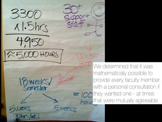We determined that it was
mathematically possible to
provide every faculty member
with a personal consultation if
they wanted one - at times
that were mutually agreeable.
 