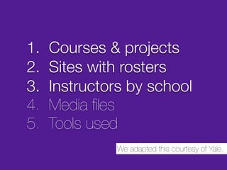 1.   Courses & projects
2.   Sites with rosters
3.   Instructors by school
4.   Media ﬁles
5.   Tools used
              We adapted this courtesy of Yale.
 