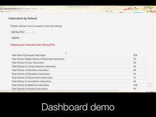 Dashboard demo
 
