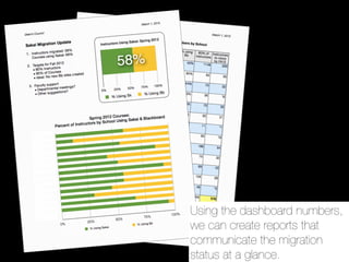 Using the dashboard numbers,
we can create reports that
communicate the migration
status at a glance.
 