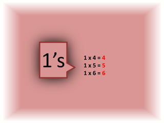 1’s1 x 4 = 41 x 5 = 51 x 6 = 6