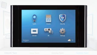 Video/AV Team Voice Team Desktop Team Facilities Team
 