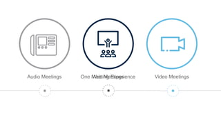 Audio Meetings Video MeetingsWeb MeetingsOne Meeting Experience
 