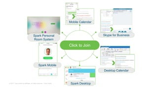 © 2017 Cisco and/or its affiliates. All rights reserved. Cisco Public Spark Desktop
Spark Personal
Room System
Desktop Calendar
Mobile Calendar
Click to Join
Skype for Business
Spark Mobile
 