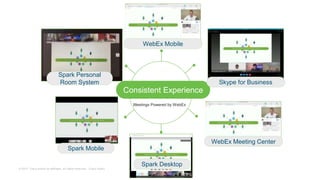 © 2017 Cisco and/or its affiliates. All rights reserved. Cisco Public
Spark Desktop
Meetings Powered by WebEx
Consistent Experience
Spark Personal
Room System Skype for Business
Spark Mobile
WebEx Mobile
WebEx Meeting Center
 