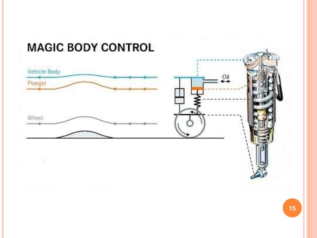 Magic body control