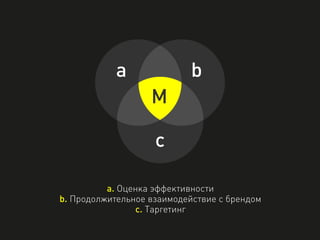 a. Оценка эффективности
b. Продолжительное взаимодействие с брендом
c. Таргетинг
M
a b
c
 