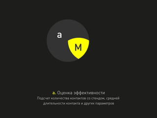 a. Оценка эффективности
Подсчет количества контактов со стендом, средней
длительности контакта и других параметров
M
a
 
