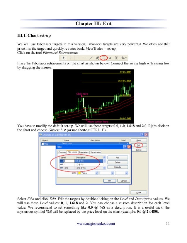 Forex magic breakout trading strategy