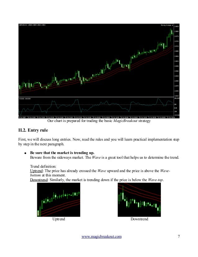 Forex magic breakout trading strategy