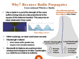 Why? Because Radio Propagates Conventional Wireless Radio <ul><li>Like a ripple in a pond the strength of the wave suffers...
