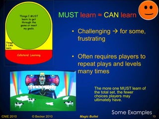 MUST  learn  ≈  CAN  learn Challenging    for some, frustrating Often requires players to repeat plays and levels many times Some Examples The more one MUST learn of the total set, the fewer choices players may ultimately have. 