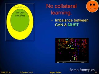 No collateral learning. Imbalance between  CAN  &  MUST Some Examples 