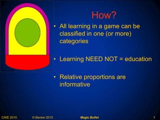 How? All learning in a game can be classified in one (or more) categories Learning NEED NOT = education Relative proportions are informative 
