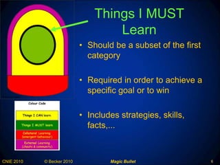 Things I MUST Learn Should be a subset of the first category Required in order to achieve a specific goal or to win Includes strategies, skills, facts,... 