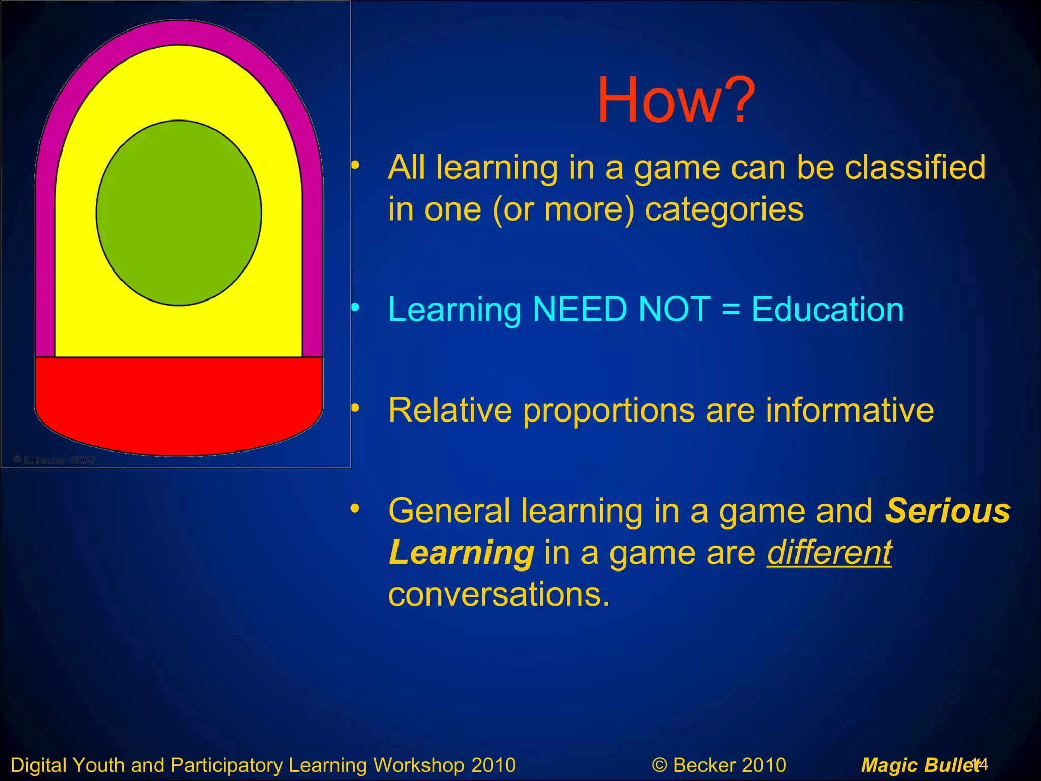 14Digital Youth and Participatory Learning Workshop 2010 © Becker 2010 Magic Bullet
How?
• All learning in a game can be classified
in one (or more) categories
• Learning NEED NOT = Education
• Relative proportions are informative
• General learning in a game and Serious
Learning in a game are different
conversations.
 