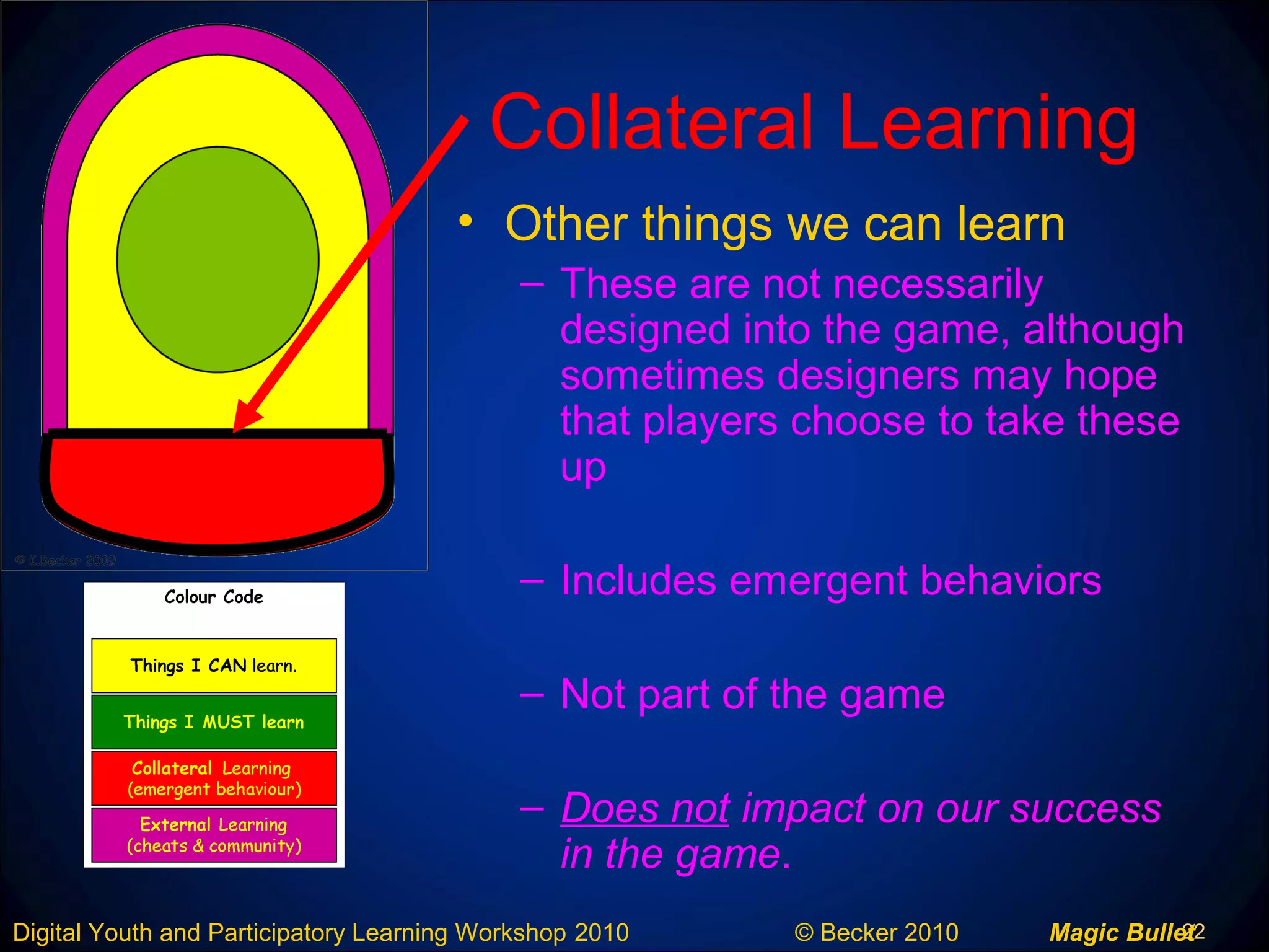 22Digital Youth and Participatory Learning Workshop 2010 © Becker 2010 Magic Bullet
Collateral Learning
• Other things we can learn
– These are not necessarily
designed into the game, although
sometimes designers may hope
that players choose to take these
up
– Includes emergent behaviors
– Not part of the game
– Does not impact on our success
in the game.
 