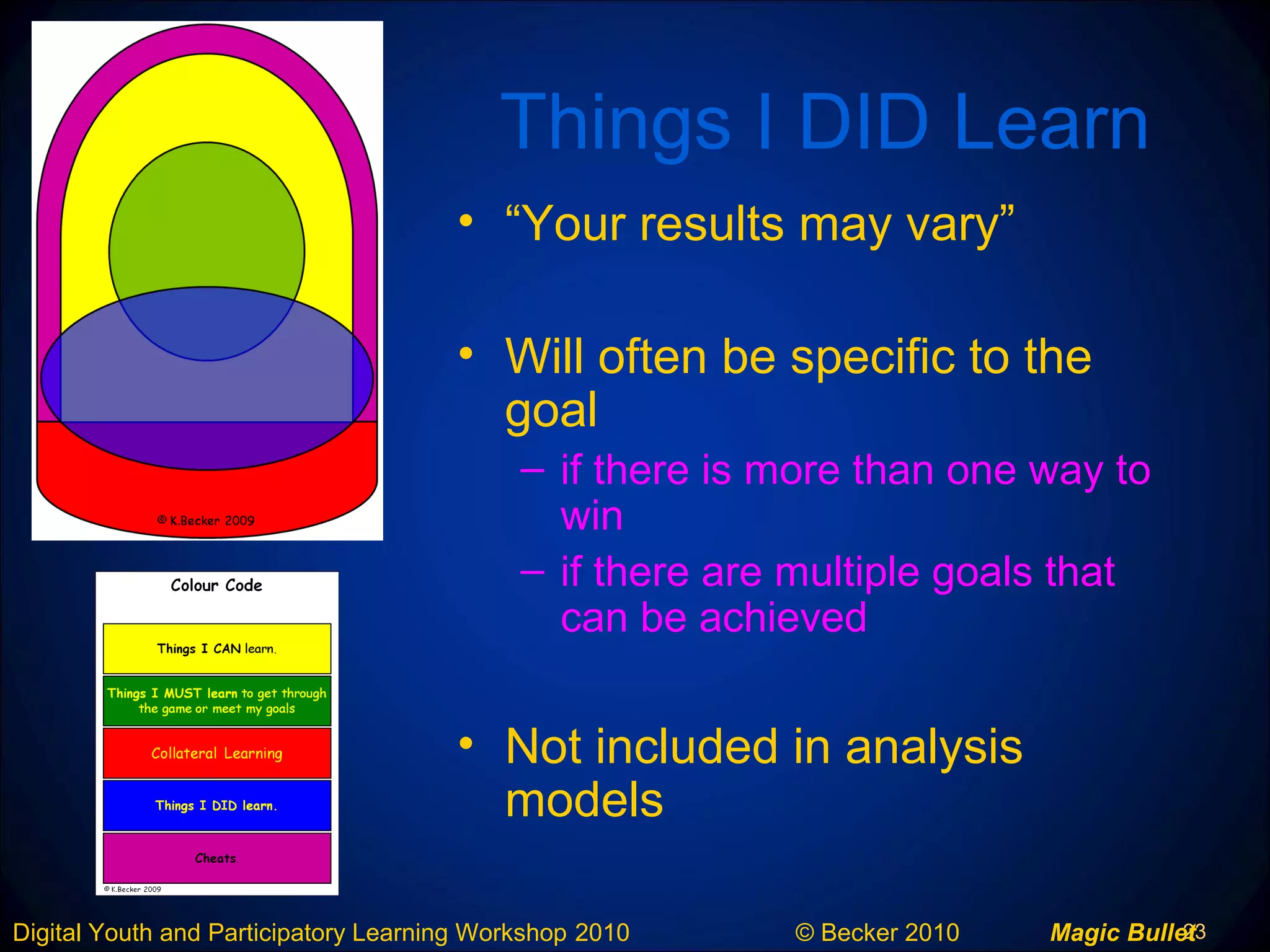 23Digital Youth and Participatory Learning Workshop 2010 © Becker 2010 Magic Bullet
Things I DID Learn
• “Your results may vary”
• Will often be specific to the
goal
– if there is more than one way to
win
– if there are multiple goals that
can be achieved
• Not included in analysis
models
 