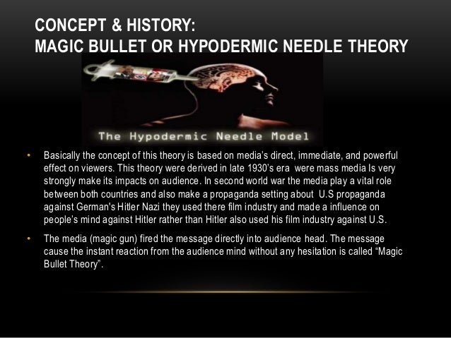 Magic Bullet Theory Assignment Based