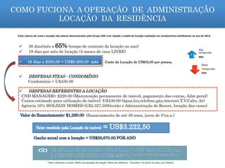 COMO FUCIONA A OPERAÇÃO DE ADMINISTRAÇÃO
LOCAÇÃO DA RESIDÊNCIA
*Valor	
  referente	
  a	
  receita	
  	
  efe_va	
  da	
  operação	
  de	
  locação.	
  Planta	
  de	
  referência	
  -­‐	
  Columbia	
  +	
  Kit	
  Decor	
  (4	
  suítes	
  com	
  259m2)	
  
Alta	
  
temporada	
  
90%	
  
Baixa	
  	
  
Temporada	
  
65%	
  
ü  30 dias/mês x 65% (tempo de contrato de locação no ano)
ü  19 dias por mês de locação (4 meses de casa LIVRE)
ü  19 dias x $350,00 = US$6.650,00 mês Custo da Locação de US$35,00 por pessoa.
ü  DESPESAS FIXAS - CONDOMÍNIO
Condomínio = U$450.00
ü  DESPESAS REFERENTES A LOCAÇÃO
CND MANAGER= $220.00 (Manutenção permanente do imóvel, pagamento das contas, Adm geral)
Custos estimado para utilização do imóvel: U$430.00 (água,luz,telefone,gás,internet,T.V.Cabo, Ar)
Agência 35% HOLIDAY HOMES=U$2,327,50(Gestão e Administração do Resort, locação das casas)
(financiamento de até 30 anos, juros de 5%a.a.)
Estes	
  valores	
  de	
  custo	
  e	
  locação	
  são	
  valores	
  demonstrados	
  pelo	
  Grupo	
  CND	
  com	
  relação	
  a	
  média	
  de	
  locação	
  realizadas	
  em	
  condomínios	
  semelhantes	
  no	
  ano	
  de	
  2014.	
  	
  
 