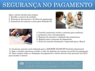8- A remessa somente será realizada para a ESCROW ACCOUNT (Cartório Americano)
9- Após o cartório americano receber o valor do depósito ele enviara um recibo de pagamento.
10- Após cumprir todas as obrigações de pagamento o cliente deverá estar presente nos EUA
para receber o imóvel.
Após o cliente decidir pela compra
1- Escolha e reserva da unidade
2- Entrega de documentos e do fluxo de pagamento
3- Assinatura do contrato e envio para Orlando-FL
4- Cartório americano recebe o contrato para auditoria
e assinatura com a incorporadora
5- Registro do contrato e validação das assinaturas
6- Registro para o processo de pagamento
7- Envio do contrato finalizado e registrado para o Brasil
SEGURANÇA NO PAGAMENTO
 