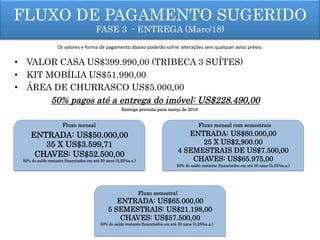 FLUXO DE PAGAMENTO SUGERIDO
FASE 3 - ENTREGA (Marc/18)
•  VALOR CASA US$399.990,00 (TRIBECA 3 SUÍTES)
•  KIT MOBÍLIA US$51.990,00
•  ÁREA DE CHURRASCO US$5.000,00
50% pagos até a entrega do imóvel: US$228.490,00
ENTRADA: US$60.000,00
25 X US$2,900.00
4 SEMESTRAIS DE US$7.500,00
CHAVES: US$65.975,00
50% do saldo restante financiados em até 30 anos (5,25%a.a.)
ENTRADA: US$50.000,00
35 X US$3.599,71
CHAVES: US$52.500,00
50% do saldo restante financiados em até 30 anos (5,25%a.a.)
ENTRADA: US$65.000,00
5 SEMESTRAIS: US$21.198,00
CHAVES: US$57.500,00
50% do saldo restante financiados em até 30 anos (5,25%a.a.)
Fluxo mensal Fluxo mensal com semestrais
Fluxo semestral
Entrega prevista para março de 2018
Os	
  valores	
  e	
  forma	
  de	
  pagamento	
  abaixo	
  poderão	
  sofrer	
  alterações	
  sem	
  qualquer	
  aviso	
  prévio.	
  
 