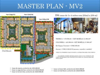MASTER PLAN - MV2
194 casas de 3 e 4 suítes com 255m2 a 259 m2
Club Resort
Green	
  
Belt	
  
+15.000	
  
	
  
Green	
  
Belt	
  
+15.000	
  
•  Casas	
  no	
  Green	
  Belt,	
  acréscimo	
  de	
  US$15.000,00	
  
•  Casas	
  no	
  Club	
  Resort,	
  acréscimo	
  de	
  US$20.000,00	
  	
  	
  	
  	
  	
  	
  	
  	
  	
  	
  	
  	
  	
  	
  	
  	
  	
  	
  	
  	
  	
  	
  	
  	
  	
  	
  	
  	
  	
  	
  	
  	
  	
  	
  	
  
Fase	
  1	
  (Out/16)	
  Fase	
  2	
  (Ago/17)	
  
Green	
  
Belt	
  
+15.000	
  
	
  
Fase	
  3	
  (Marc/18)	
  
•  Casas	
  de	
  esquina,	
  acréscimo	
  de	
  US$5.000,00	
  
•  Casas	
  na	
  segunda	
  fase,	
  acréscimo	
  de	
  US$10.000,00	
  
•  Casas	
  na	
  terceira	
  fase,	
  acréscimo	
  de	
  US$20.000,00	
  	
  
 