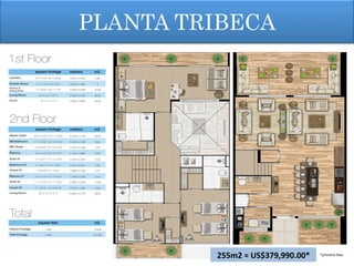 PLANTA TRIBECA
*primeira	
  fase	
  
255m2	
  =	
  US$379,990.00*	
  	
  
 