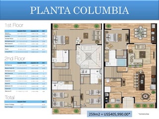 PLANTA COLUMBIA
*primeira	
  fase	
  
259m2	
  =	
  US$405,990.00*	
  	
  
 