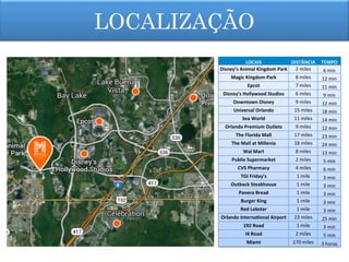 LOCALIZAÇÃO
LOCAIS	
   DISTÂNCIA	
   TEMPO	
  
Disney’s	
  Animal	
  Kingdom	
  Park	
   2	
  miles 6	
  min	
  
Magic	
  Kingdom	
  Park	
   8	
  miles 12	
  min	
  
Epcot	
   7	
  miles 11	
  min	
  
Disney’s	
  Hollywood	
  Studios	
   6	
  miles 9	
  min	
  
Downtown	
  Disney	
   9	
  miles 12	
  min	
  
Universal	
  Orlando	
   15	
  miles 18	
  min	
  
Sea	
  World	
   11	
  miles 14	
  min	
  
Orlando	
  Premium	
  Outlets	
   9	
  miles 12	
  min	
  
The	
  Florida	
  Mall	
   17	
  miles 23	
  min	
  
The	
  Mall	
  at	
  Millenia	
   18	
  miles 24	
  min	
  
Wal	
  Mart	
   8	
  miles 13	
  min	
  
Publix	
  Supermarket 2	
  miles 5	
  min	
  
CVS	
  Pharmacy	
   4	
  miles 6	
  min	
  
TGI	
  Friday’s	
   1	
  mile 3	
  min	
  
Outback	
  Steakhouse	
   1	
  mile 3	
  min	
  
Panera	
  Bread	
   1	
  mile 3	
  min	
  
Burger	
  King	
   1	
  mile 3	
  min	
  
Red	
  Lobster	
   1	
  mile 3	
  min	
  
Orlando	
  Interna9onal	
  Airport	
   23	
  miles 25	
  min	
  
192	
  Road 1	
  mile 3	
  min	
  
I4	
  Road 2	
  miles 5	
  min	
  
Miami 170	
  miles 3	
  horas	
  
 