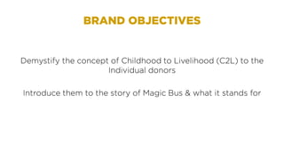 BRAND OBJECTIVES
 