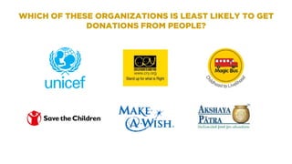 WHICH OF THESE ORGANIZATIONS IS LEAST LIKELY TO GET
DONATIONS FROM PEOPLE?
 